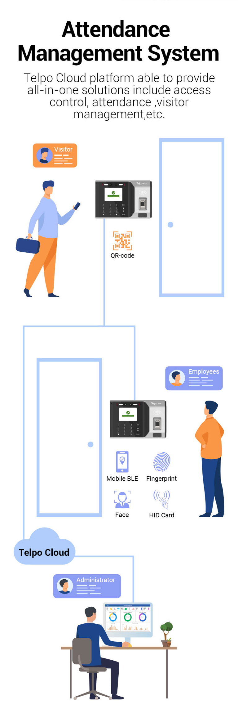 Telpo B10 Biometric Time Attendance Machine system