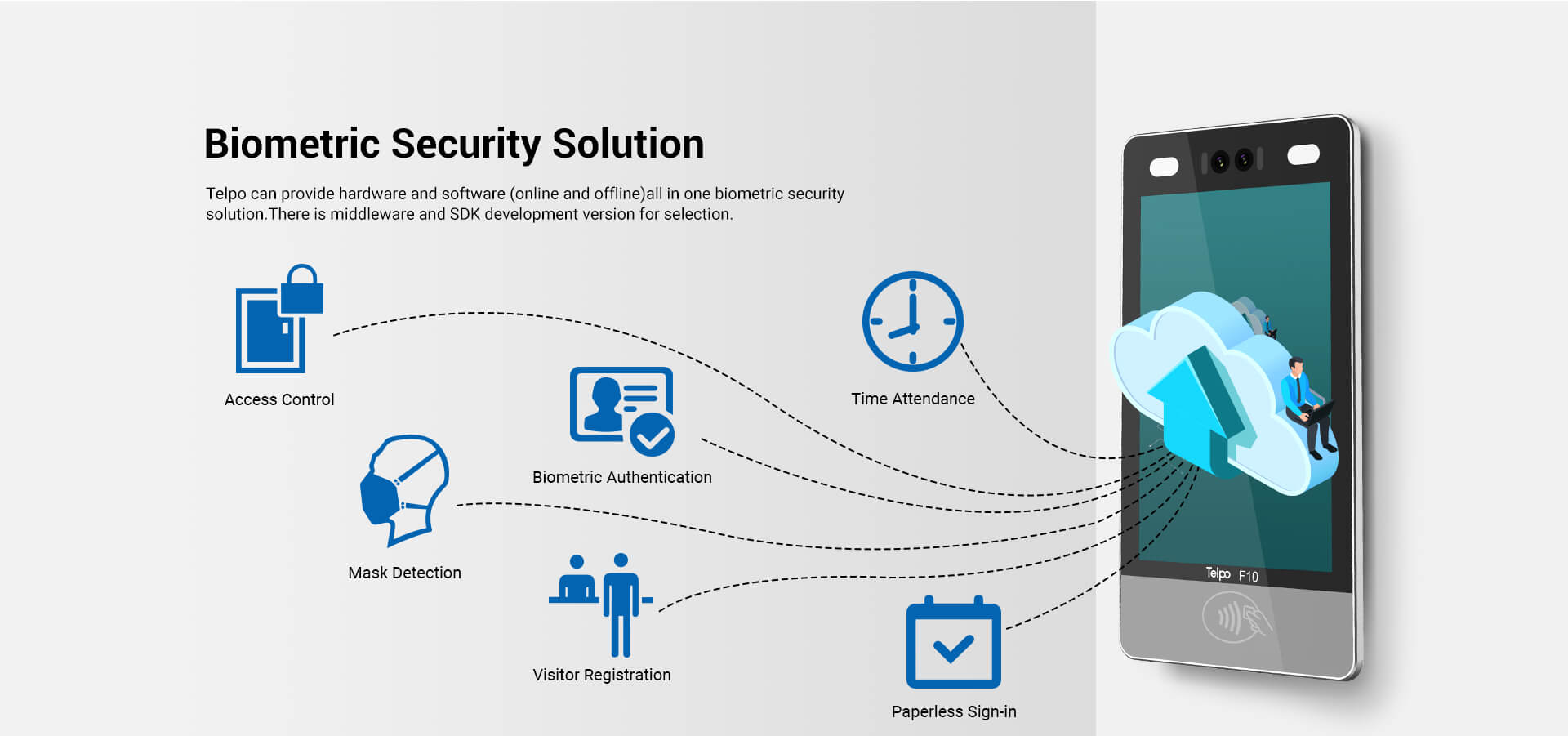 Third Party Biometric Face Recognition system device