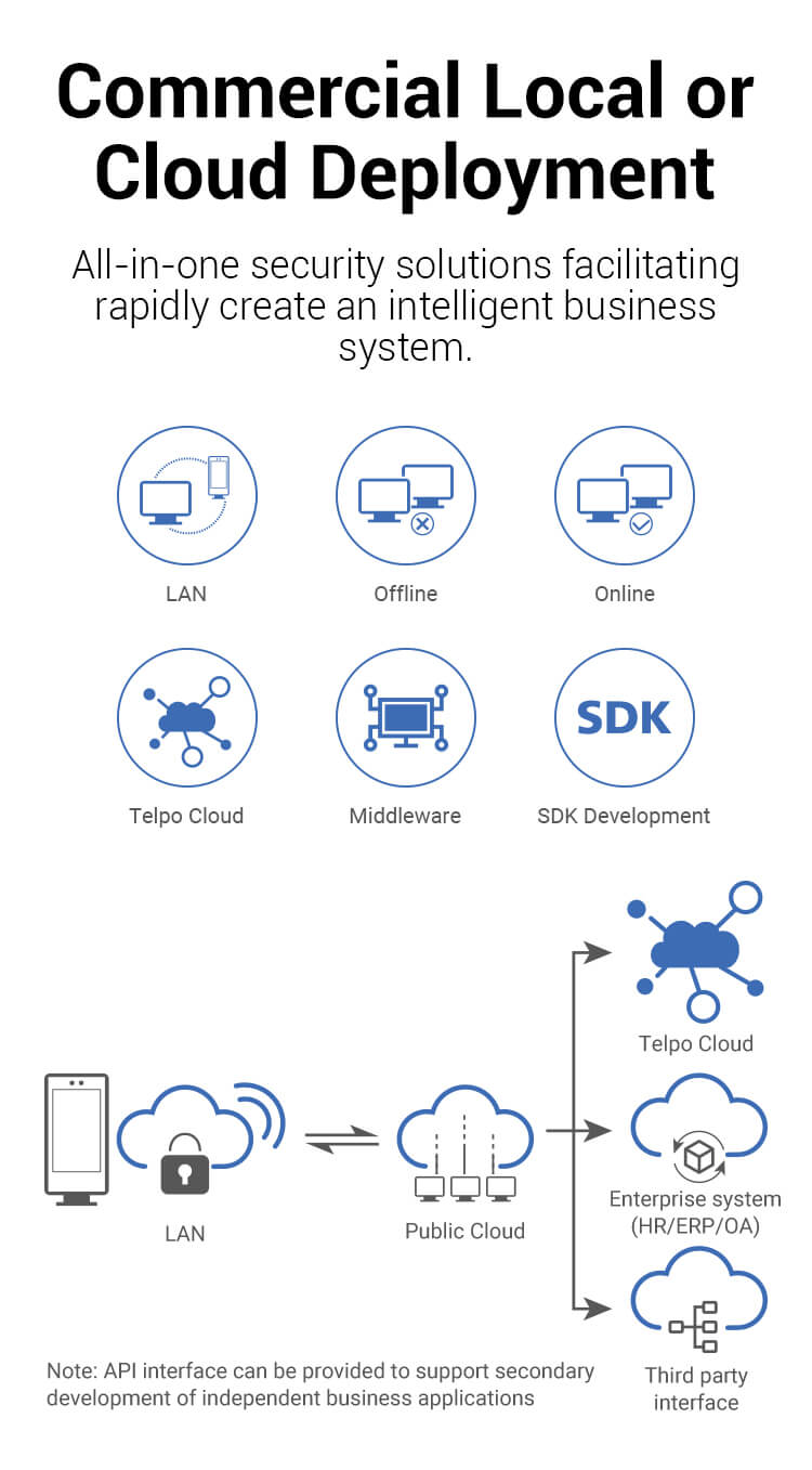 Telpo system Face recognition access control Machine