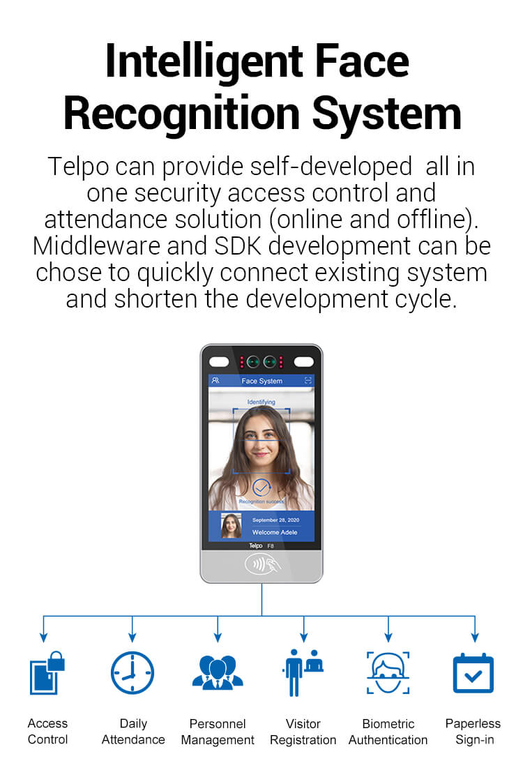 QR-code Fingerprint NFC card face recognition machine