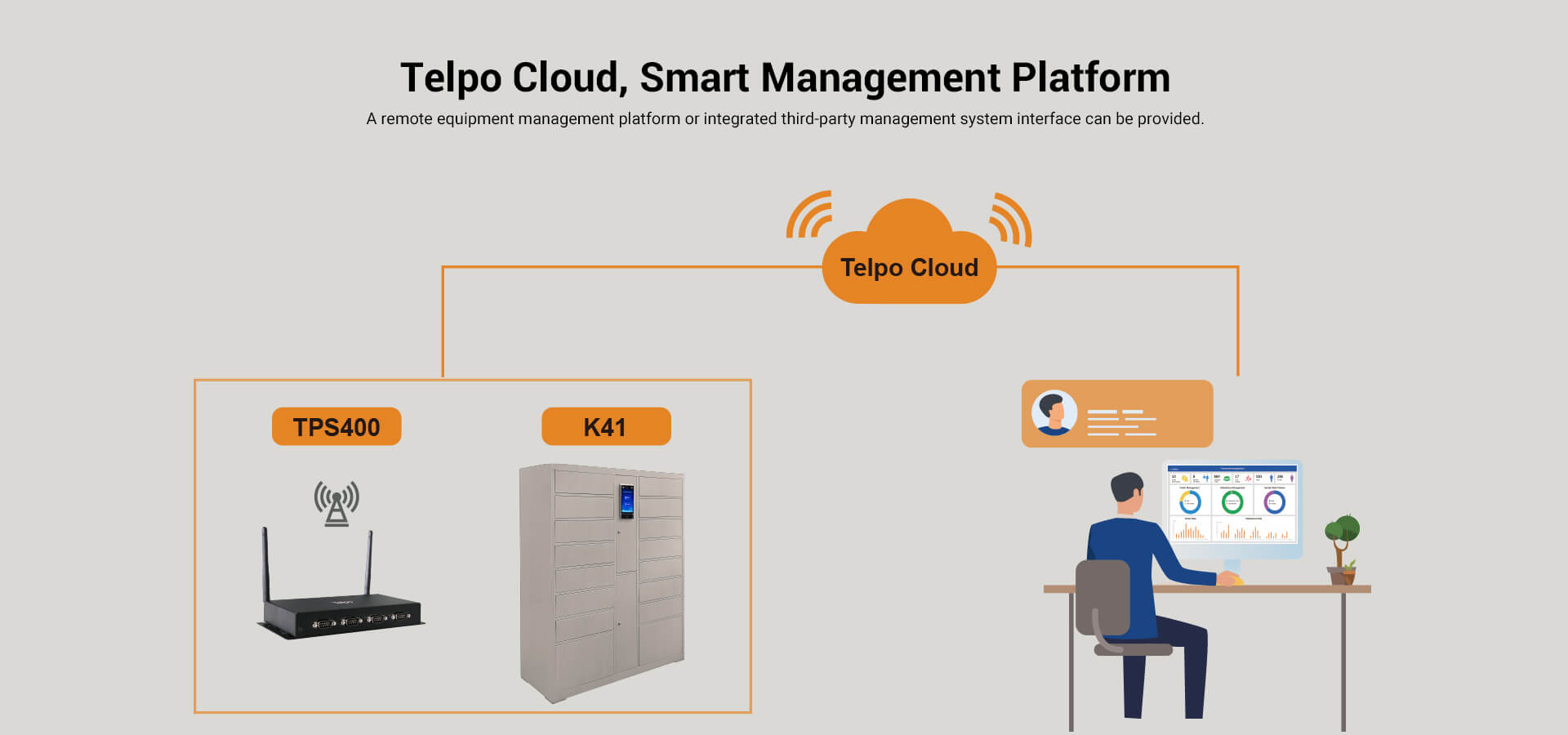 Telpo Cloud, Quiosco De Casillero