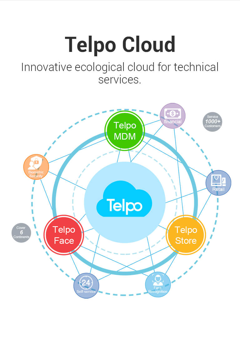 Checkout Kiosk machine Integrated Cloud Platform Management