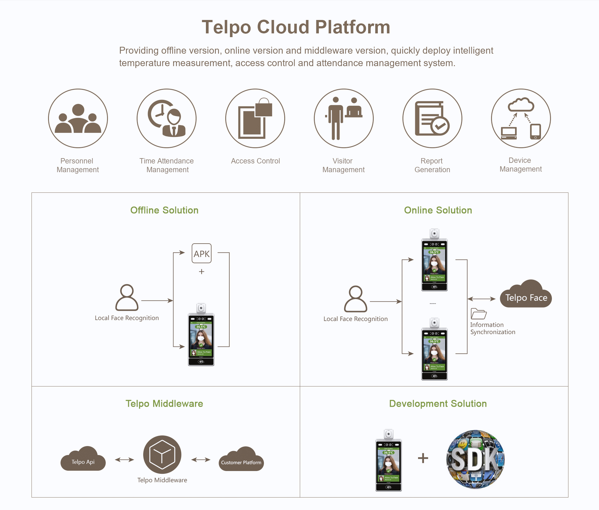 Telpo Cloud Platform management Face Recognition Thermomether Telpo TPS980T 